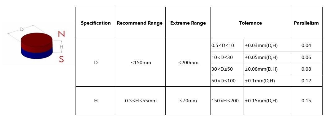 Neodymium Disc Magnets