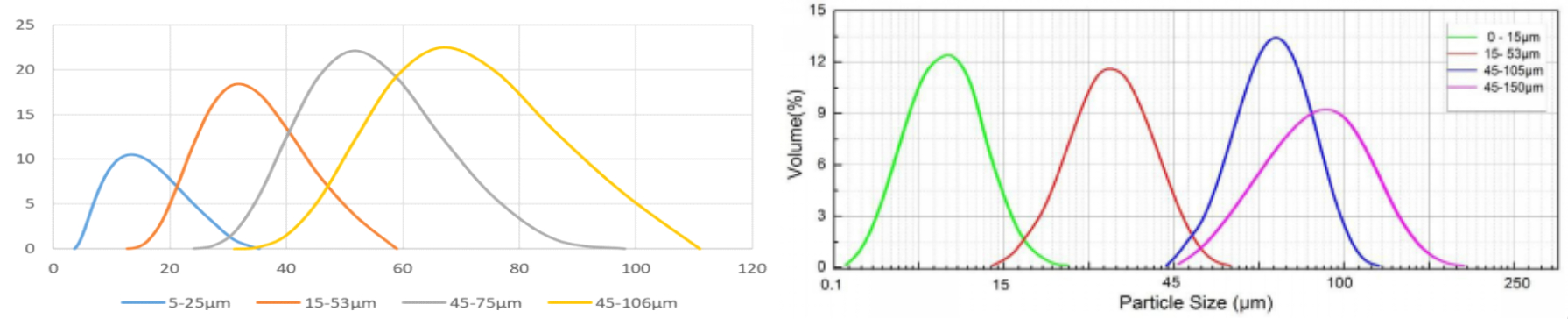 Spherical 2024 Aluminum Alloy Powder